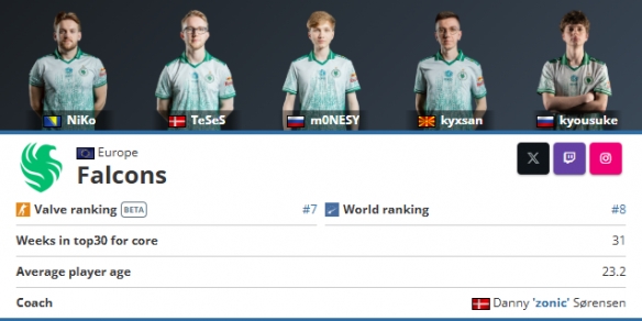 roeJ已经结束了他的CS职业生涯